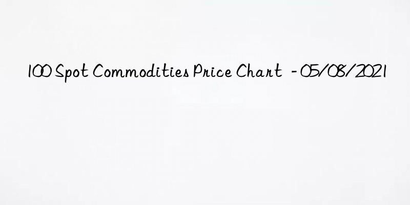 100 Spot Commodities Price Chart  - 05/08/2021