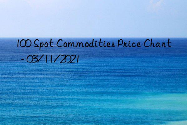 100 Spot Commodities Price Chart  - 03/11/2021