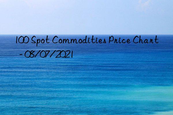 100 Spot Commodities Price Chart  - 08/07/2021