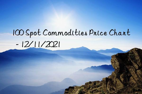 100 Spot Commodities Price Chart  - 12/11/2021