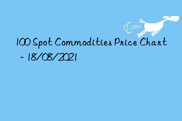 100 Spot Commodities Price Chart  - 18/08/2021