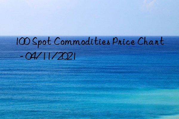 100 Spot Commodities Price Chart  - 04/11/2021