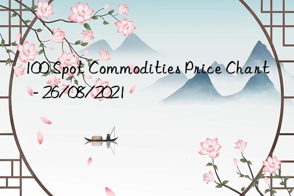 100 Spot Commodities Price Chart  - 26/08/2021