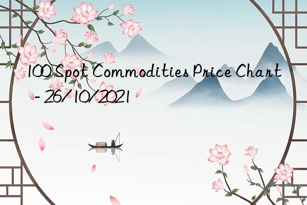 100 Spot Commodities Price Chart  - 26/10/2021