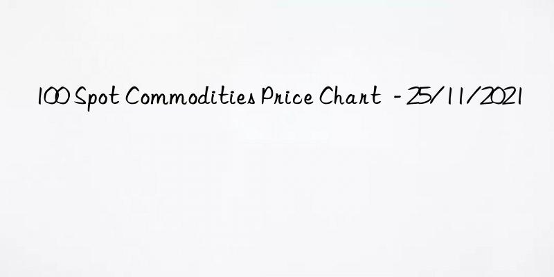 100 Spot Commodities Price Chart  - 25/11/2021