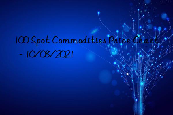 100 Spot Commodities Price Chart  - 10/08/2021