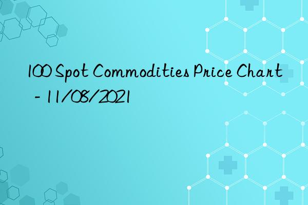 100 Spot Commodities Price Chart  - 11/08/2021