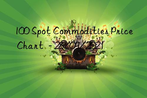 100 Spot Commodities Price Chart  - 28/09/2021