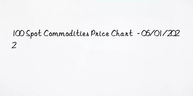 100 Spot Commodities Price Chart  - 06/01/2022