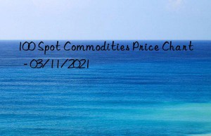 100 Spot Commodities Price Chart  – 03/11/2021