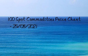 100 Spot Commodities Price Chart  – 25/08/2021