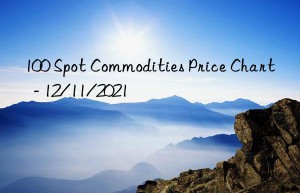 100 Spot Commodities Price Chart  – 12/11/2021