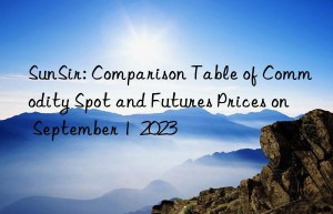 SunSir: Comparison Table of Commodity Spot and Futures Prices on September 1  2023