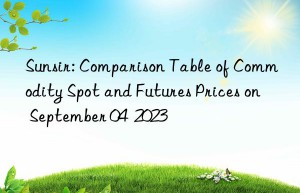 Sunsir: Comparison Table of Commodity Spot and Futures Prices on September 04  2023