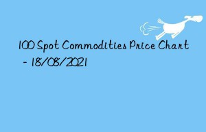 100 Spot Commodities Price Chart  – 18/08/2021