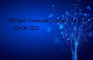 100 Spot Commodities Price Chart  – 20/08/2021