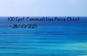 100 Spot Commodities Price Chart  – 28/10/2021