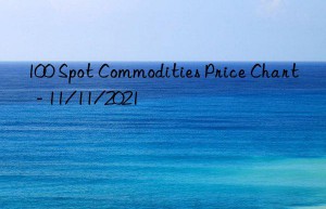 100 Spot Commodities Price Chart  – 11/11/2021