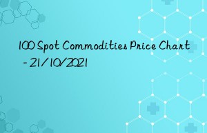 100 Spot Commodities Price Chart  – 21/10/2021