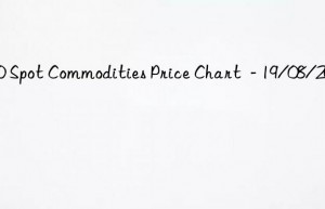 100 Spot Commodities Price Chart  – 19/08/2021