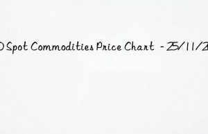 100 Spot Commodities Price Chart  – 25/11/2021