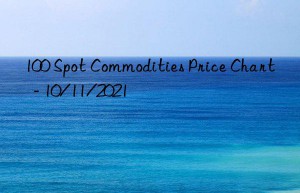 100 Spot Commodities Price Chart  – 10/11/2021