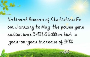 National Bureau of Statistics: From January to May  the power generation was 3 421.6 billion kwh  a year-on-year increase of 3.9%