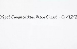 100 Spot Commodities Price Chart  – 01/12/2021