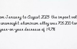 From January to August 2023  the import volume of unwrought aluminum alloy was 706 200 tons  a year-on-year decrease of 19.7%