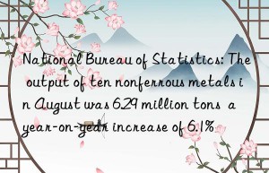 National Bureau of Statistics: The output of ten nonferrous metals in August was 6.29 million tons  a year-on-year increase of 6.1%