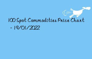 100 Spot Commodities Price Chart  – 19/01/2022