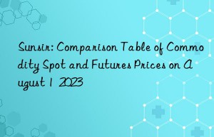 Sunsir: Comparison Table of Commodity Spot and Futures Prices on August 1  2023