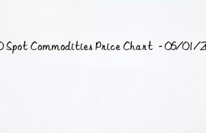 100 Spot Commodities Price Chart  – 06/01/2022