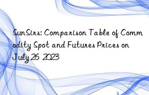 SunSirs: Comparison Table of Commodity Spot and Futures Prices on July 26  2023