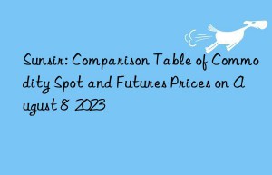 Sunsir: Comparison Table of Commodity Spot and Futures Prices on August 8  2023