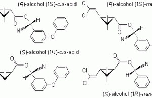 CYPERMETHRIN