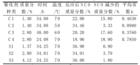 Efficient trimerization catalyst for aliphatic and alicyclic isocyanates