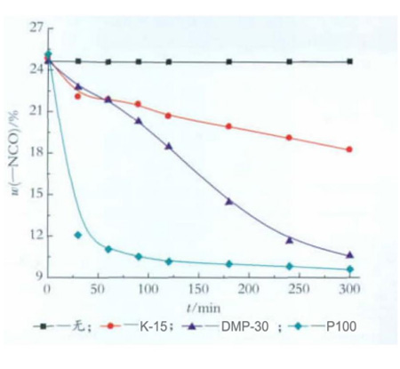 Toluene diisocyanate TDI TDI trimer