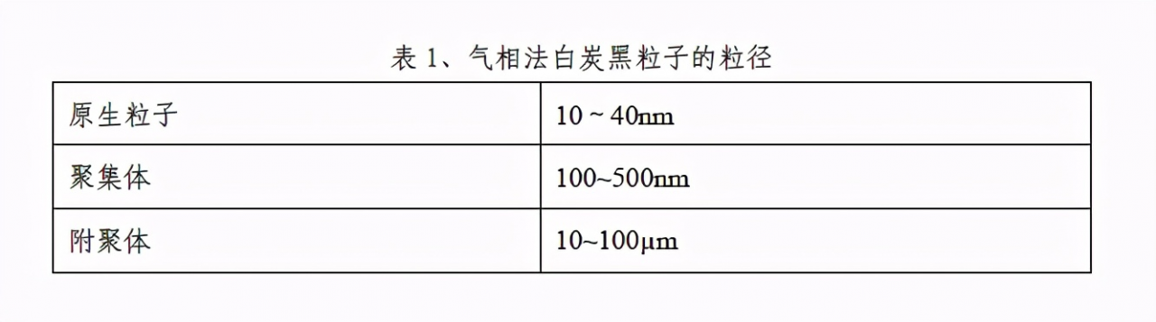 vapor phase silica