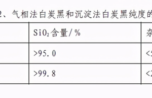 Precipitation silica