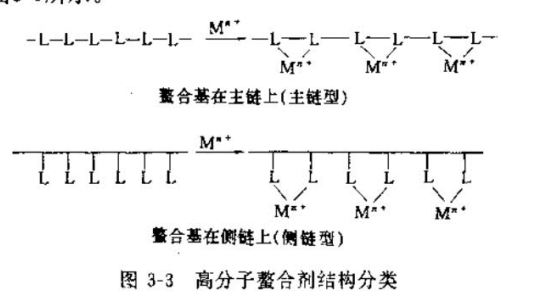 Structural classification of chelating agents