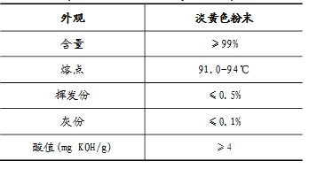 Photoinitiator TPO product indicator table